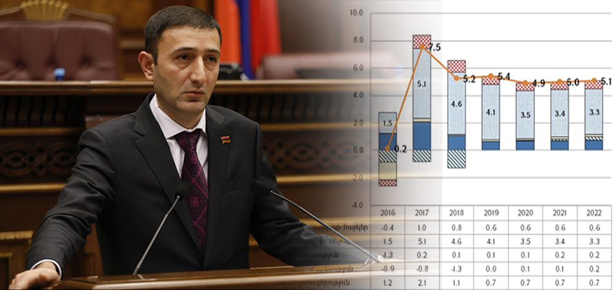 Միջնաժամկետ հեռանկարում Հայաստանում կանխատեսվում է միջինում 5.0% տնտեսական աճ. Բաբկեն Թունյան