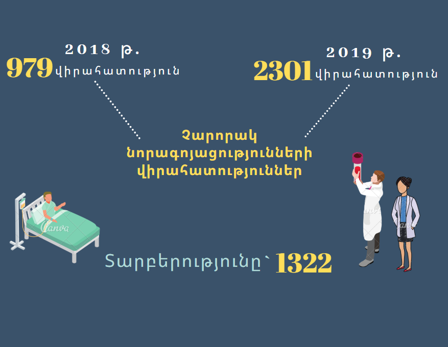 «Թվեր, որոնք նաև փրկված կյանքեր են». Արսեն Թորոսյան