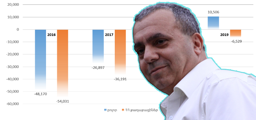 Բագրատյանը մանիպուլացնում էր. հնդիկները չեն «փոխարինում» հայերին | fip.am