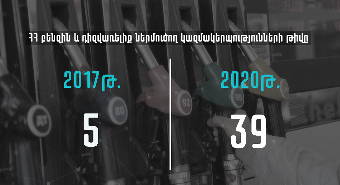 ՀՀ բենզին և դիզվառելիք ներմուծող ընկերությունների թիվը 2018-ից 2020 թ․ 5-ից դարձել է 39