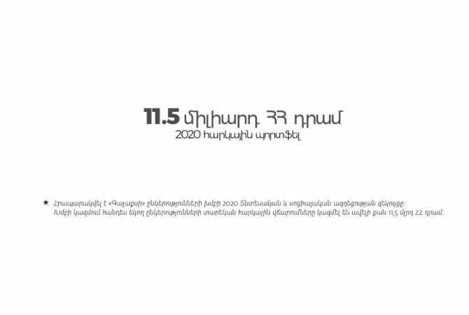 «Գալաքսի» ընկերությունների խումբը 2020-ին ավելի քան 11.5 մլրդ դրամի հարկ է վճարել