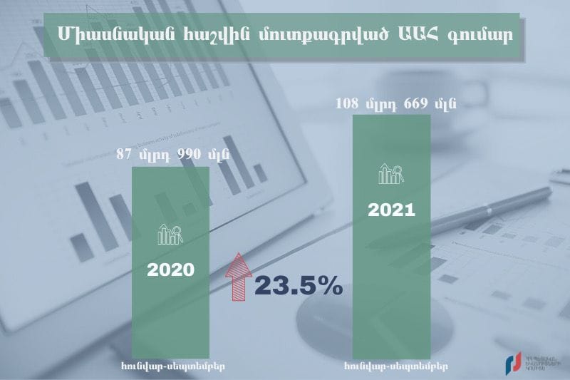 Կատարելագործվում է ԱԱՀ վերադարձի մեխանիզմը․ՊԵԿ