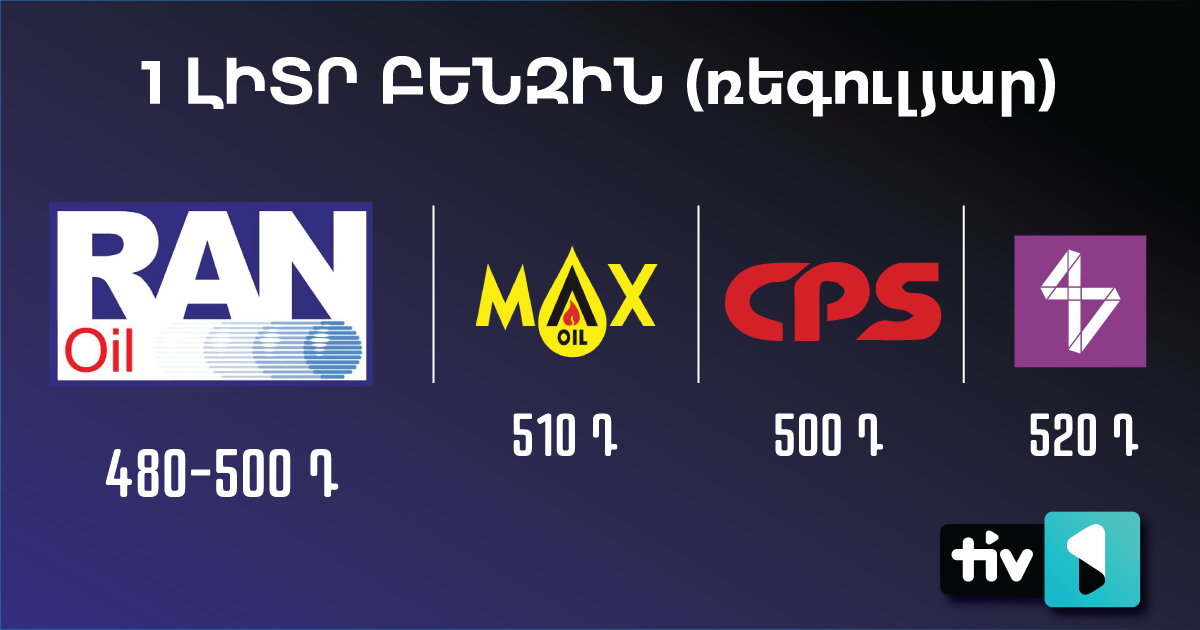 Ամենամատչելի գնով բենզինն առաջարկում է Ran oil ընկերությունը