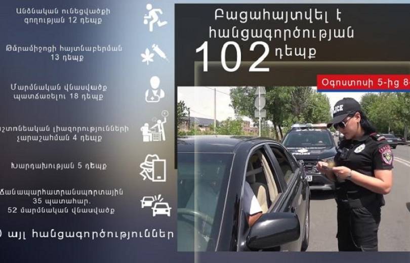 Օգոստոսի 5-8-ը ոստիկանները բացահայտել են հանցագործության 102 դեպք