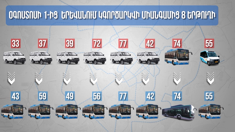 Երևանում կգործի միանգամից 8 նոր երթուղի