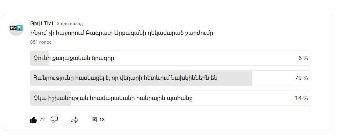 Հարցում. ինչո՞ւ չի հաջողում Բագրատ Սրբազանի ղեկավարած շարժումը