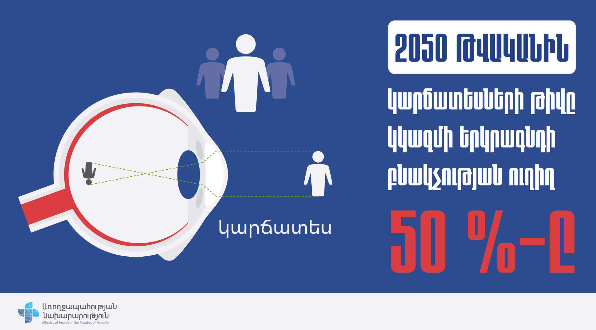 Աշխարհի բնակչության առնվազն 2,2 միլիարդը տեսողական խնդիրներ ունի