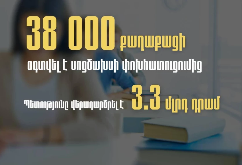 Քաղաքացիներին վճարվել է 3.3 մլրդ դրամի սոցիալական ծախսերի փոխհատուցում